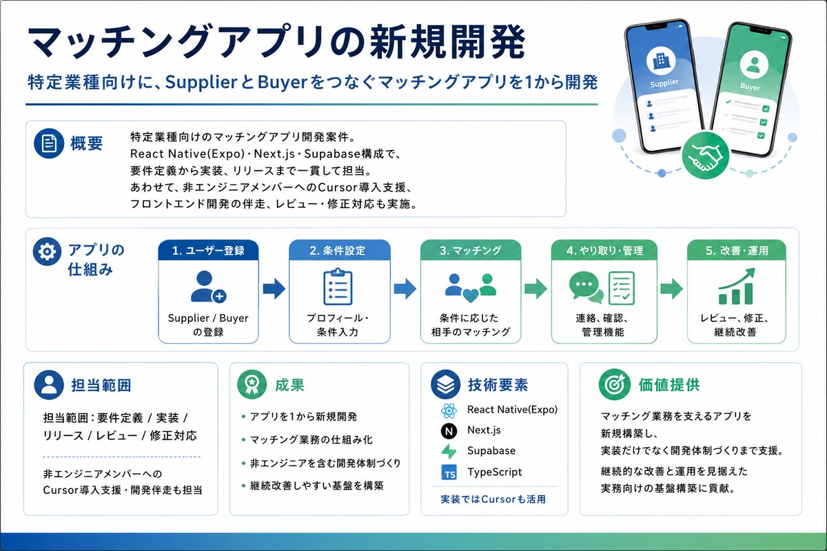 マッチングアプリの新規開発